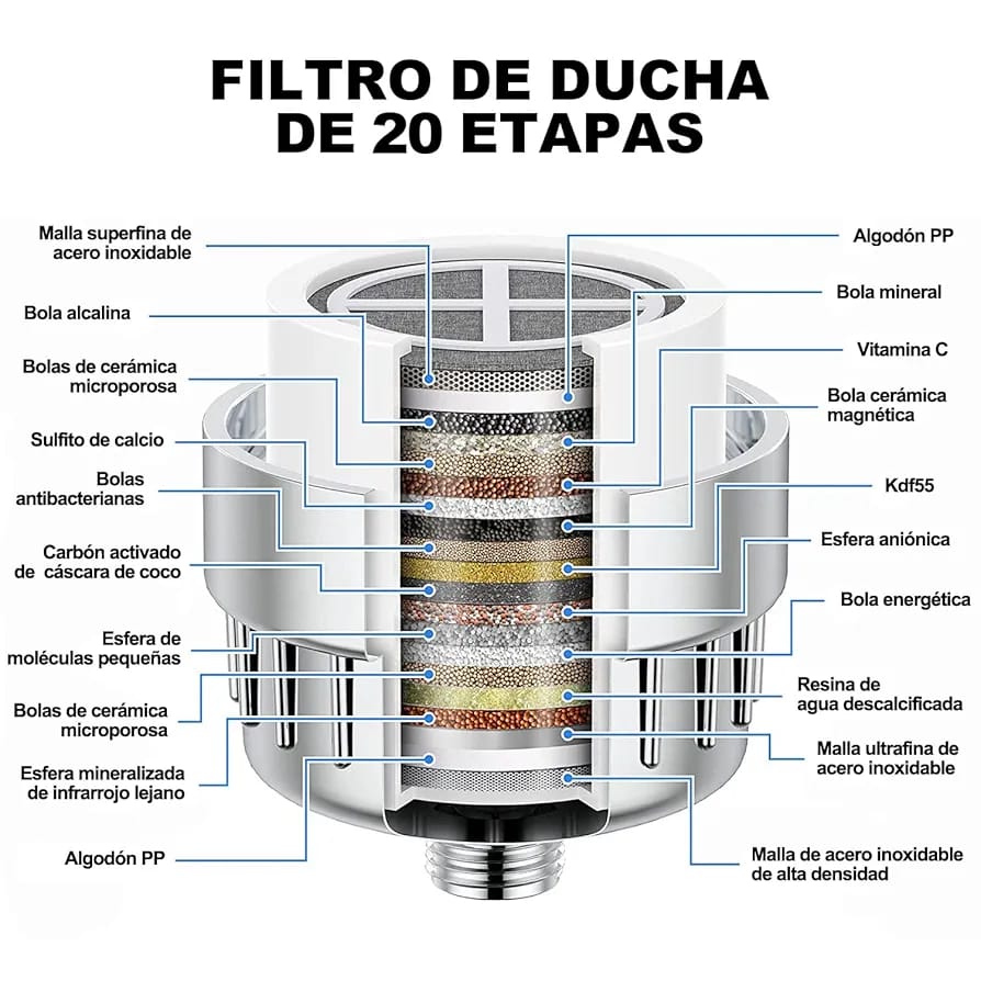 CABEZAL DE FILTRO
