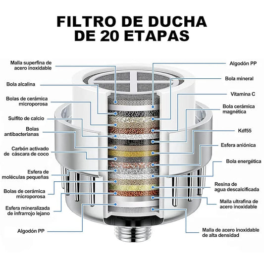 CABEZAL DE FILTRO